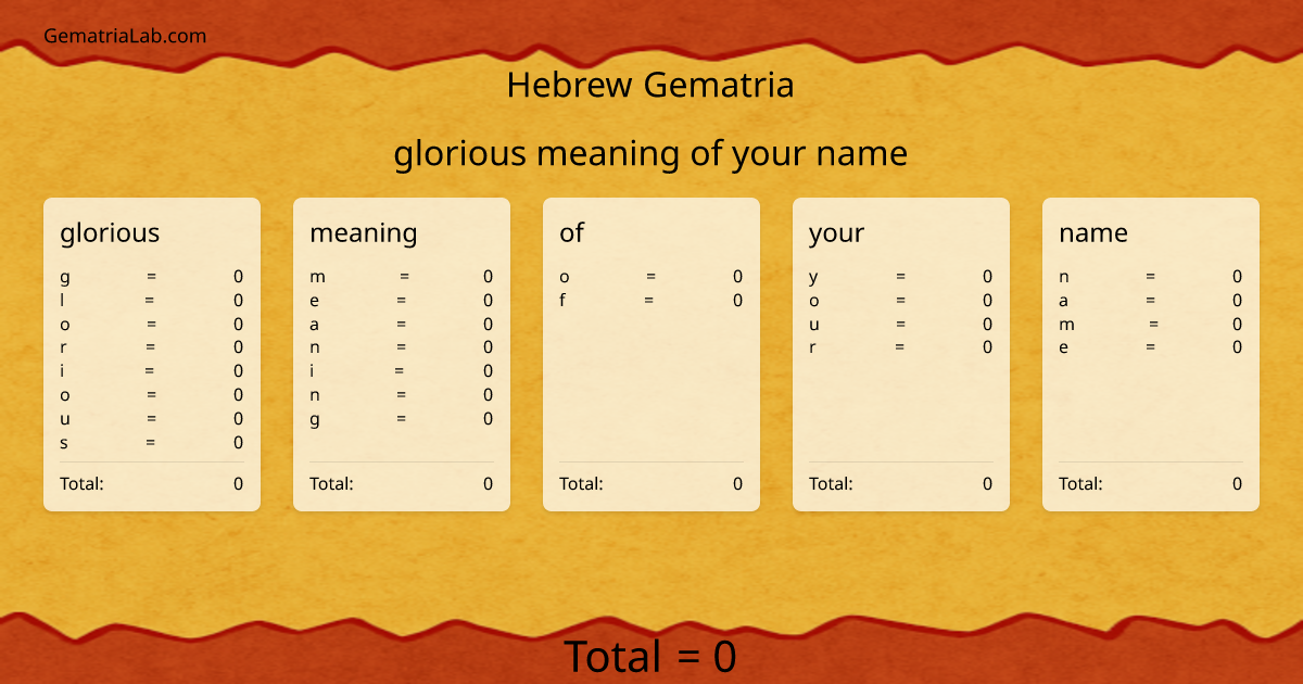 glorious meaning of your name in hebrew Gematria